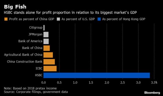 HSBC Built a Financial Fortress Around Hong Kong. Now It Faces Its Biggest Threat in Years