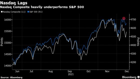 Big Tech Bulls Are Vindicated Even After Fed Pulls the Trigger