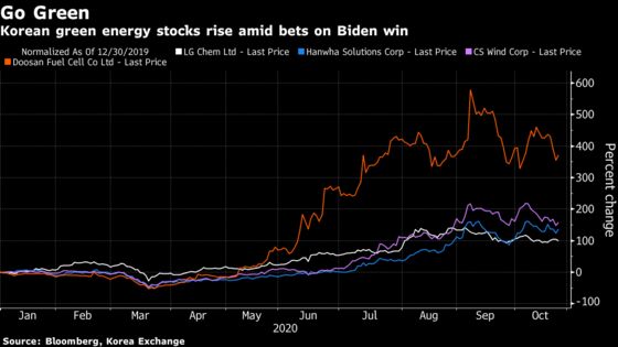 South Korean Winners and Losers in U.S. Vote: Election Guide