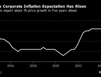 relates to Inflation Mindset Taking Root in Japan Boosts Case for BOJ Hikes