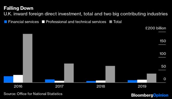 The U.K. Bank Tax Cut That Won’t Make Anyone Happy