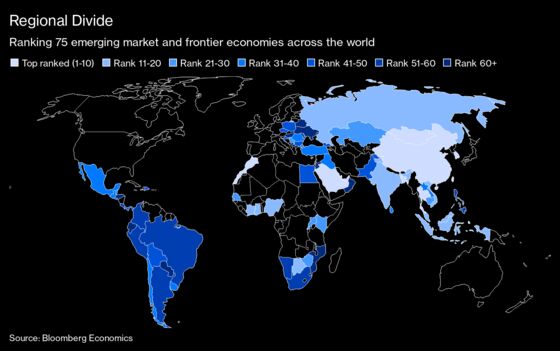 Saudi Arabia and South Korea Lead, Latin America Lags in Emerging-Market Recovery