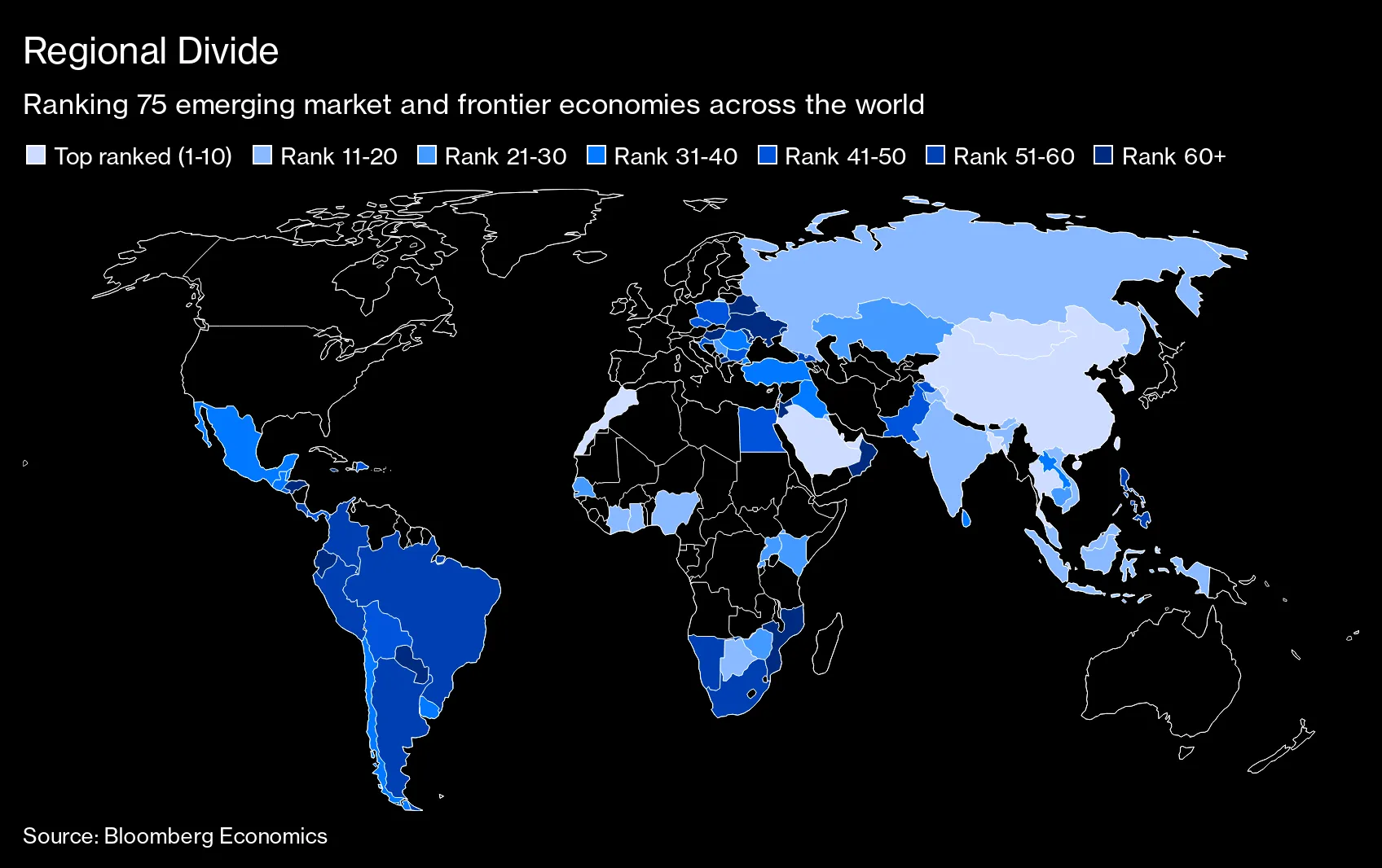 Regional Divide
