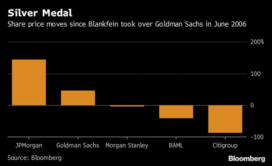 Goldman Is Said to Take Next Step Toward Post-Blankfein Era