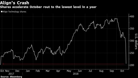 Analysts Say Buy S&P 500's 2017 King as Forecast Sinks Stock