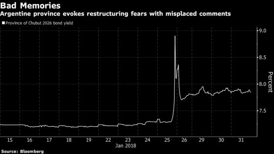 Another Politician Sinks Bond Markets by Bumbling Default Lingo