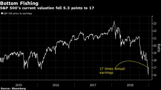 Back to Normal Felt Anything But Average for Stock Bulls in 2018