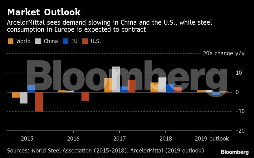 Perspectiva do mercado