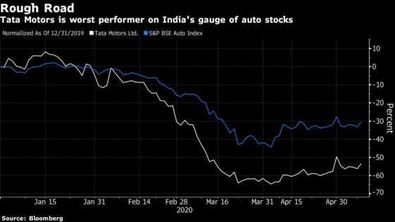 Jaguar Land Rover Owner’s India Business Has No Value, CLSA Says