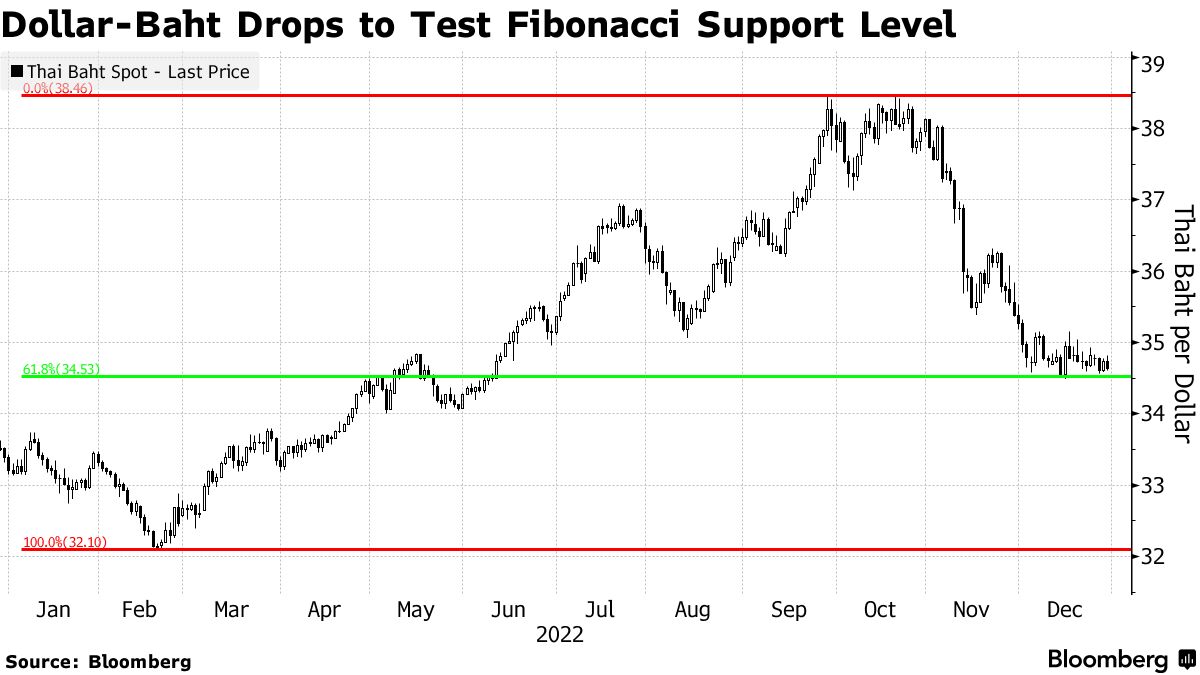 singapore-dollar-sgd-usd-competes-with-thai-baht-bht-for-59-off