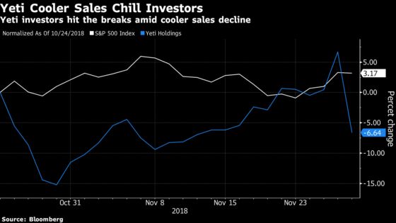 Yeti's First Results Show Street Was Too Pessimistic on Its Coolers