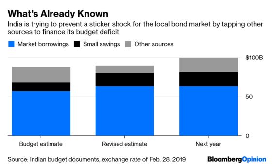 The $22 Billion That's Spooking India's Bond Market