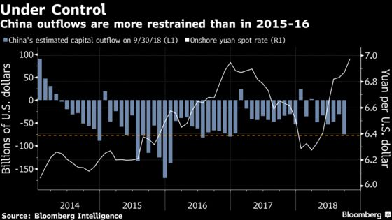 China's Capital Controls Keep a Bad Year From Getting Worse