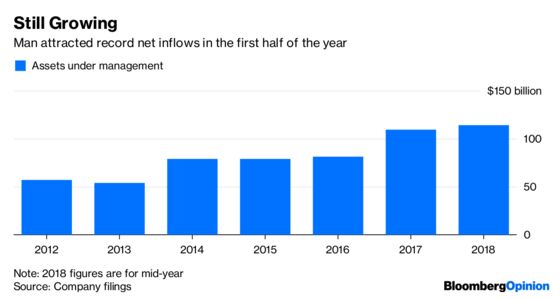 Hedge Fund’s Humans Are Kicking Some Algo Behind