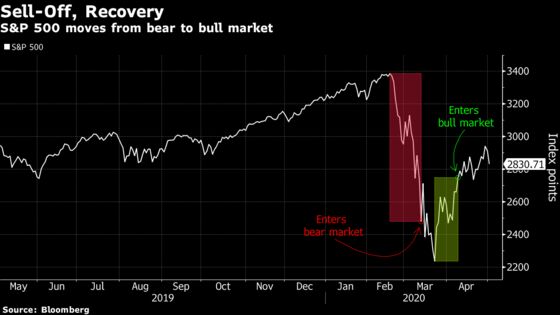 Carson Block Says Stocks Will Sink, Valuations Make No Sense