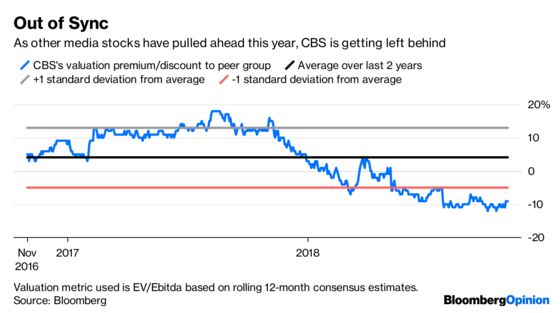 The Les Moonves Cloud Follows CBS