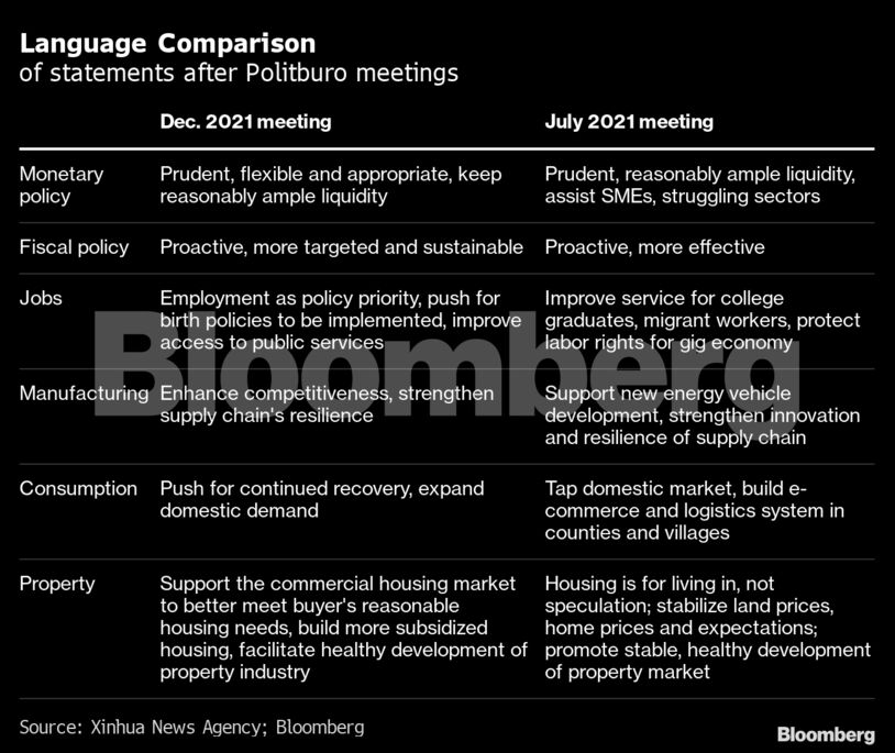 Language Comparison