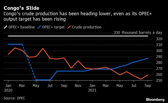 OPEC Plus? Start Thinking OPEC Minus