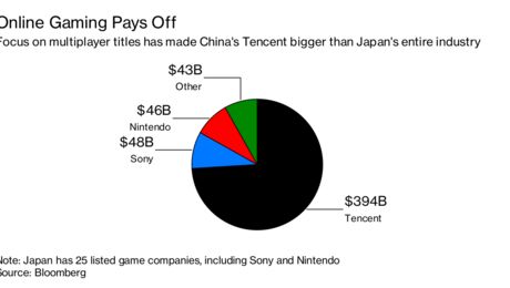 Nintendo Switch Super Mario Edition Fuels Japan Sales, Famitsu Shows -  Bloomberg