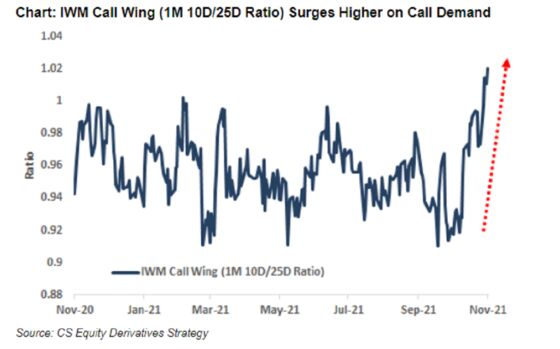 Options Craze Rewriting Rules of VIX, S&P 500 Relationship