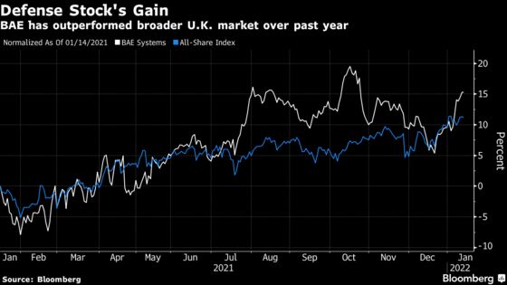 Boris Johnson Exit Could Prove Positive for Defense Sector, Citi Says