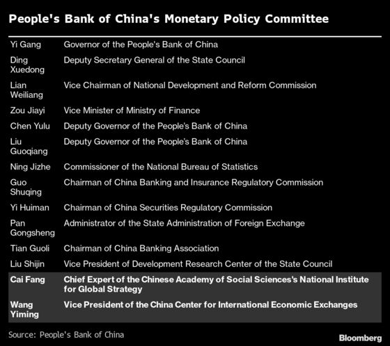 China Names New PBOC Policy Committee Members Focused on Jobs