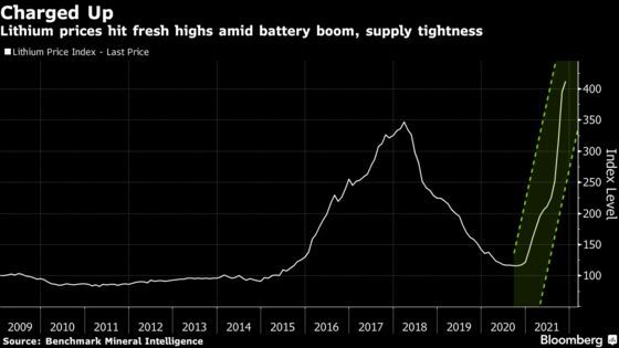 Lithium Miner’s Woes May Exacerbate Strain in EV Supply Chain