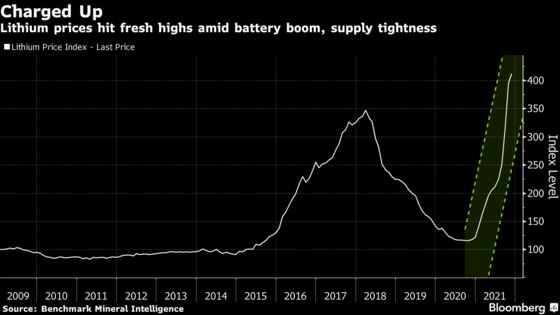 Charting the Global Economy: Inflation Steadies in Latin America