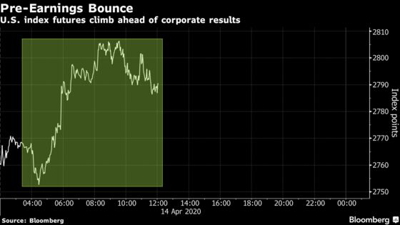 U.S. Stock Index Futures Rise as Countries Look at Reopening