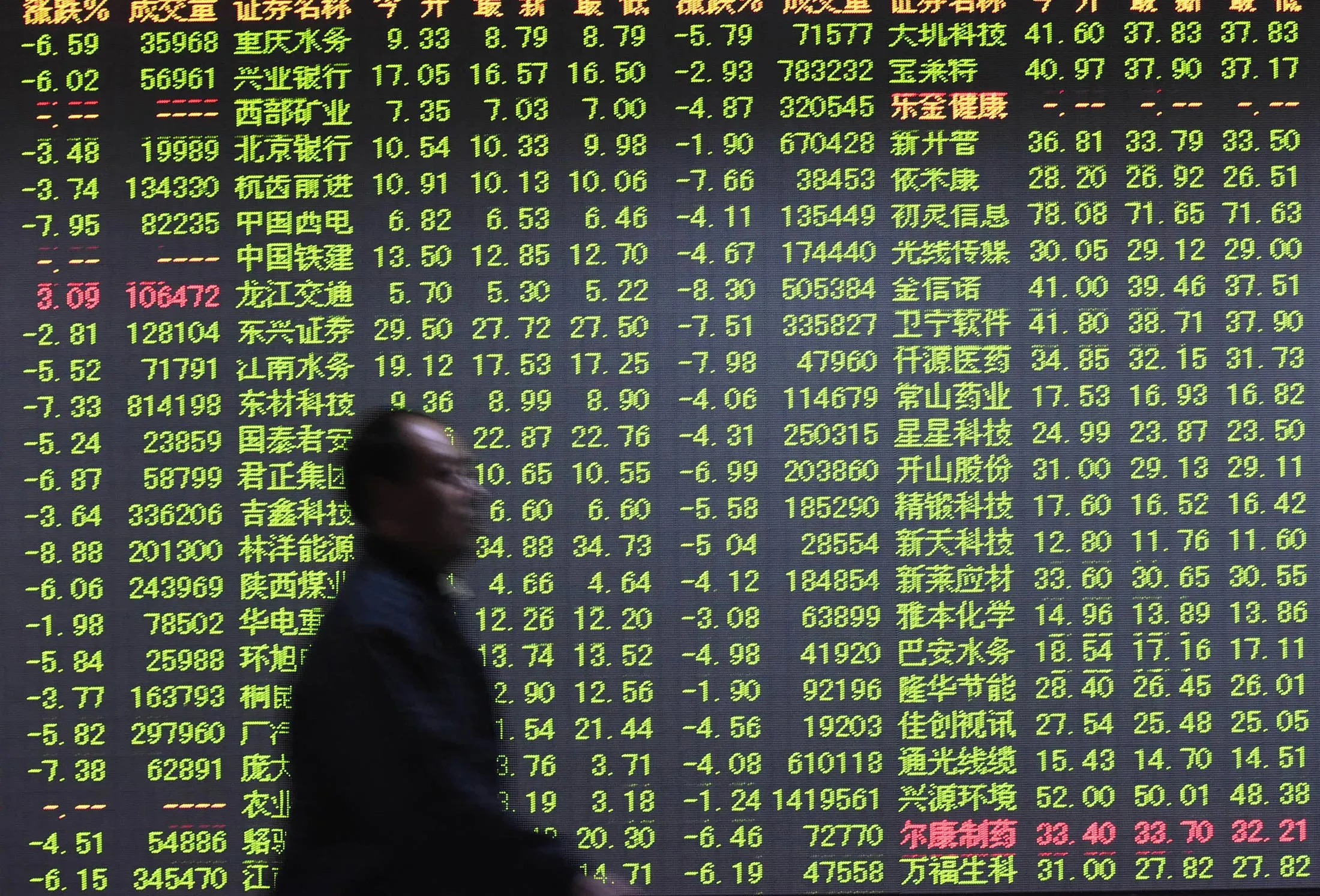 Chinese Stocks Slump 7% To A Halt On First Trading Day of 2016