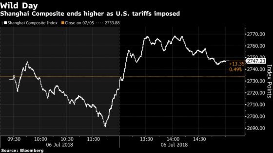 Chinese Stocks Struggle to Hold On to Rally as Tariffs Begin