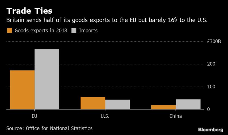 Trade Ties