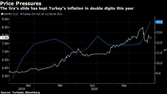 Turk Inflation Soars, Raising Pressure on New Central Banker