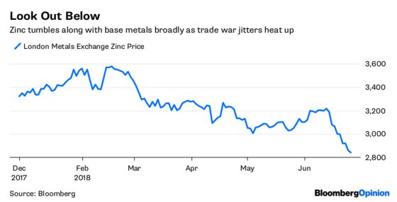 Equity Markets Are Living on Borrowed Time