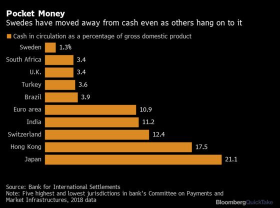 The End of Cash?