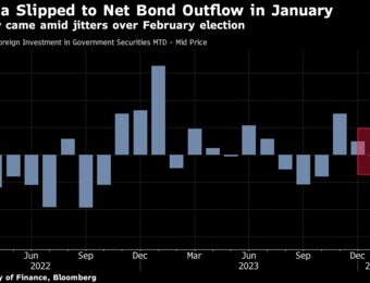 relates to Bond Titans Fret Over Deficit Risk as Indonesia Election Nears
