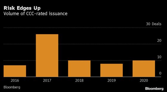 JPMorgan Offers Firms an Exit From State Covid Bailouts