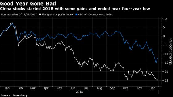 Year in China Markets: Yikes for Stocks, Yuan Falls, Bonds Rally