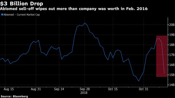 S&P 500's Top Gainer Dethroned After Trial Data, FANG Weakness