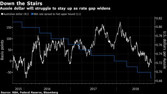 Australian Dollar Delivers Rate Cut Central Bank Can’t Provide