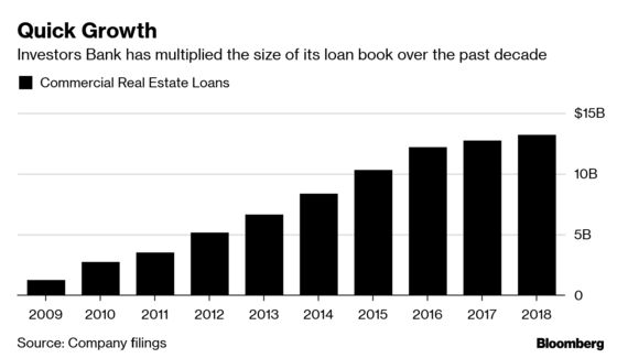 Trump Loan Probe Casts Spotlight on a Small New Jersey Lender