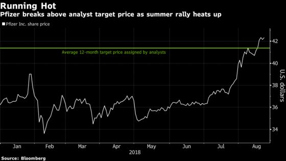 Pfizer's Next Blockbuster Drug Has Big Promise. We'll Find Out Monday How Much.