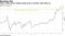 Pfizer breaks above analyst target price as summer rally heats up