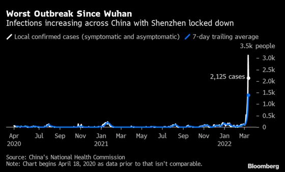China Locks Down Shenzhen, Province of 24 Million Over Covid