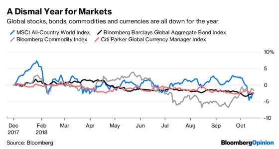 Markets Are Broken and Nothing Is Working