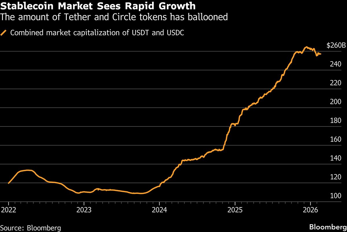 Wall Street ETF Complex Muscles Into the Digital Dollar Market