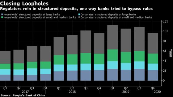 China May Ease Shadow-Bank Crackdown to Bolster Slowing Economy