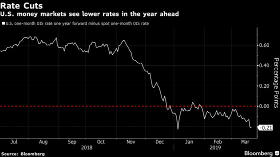 Fed Eyes Inflation as Trump Pushes Cut: Decision-Day Guide