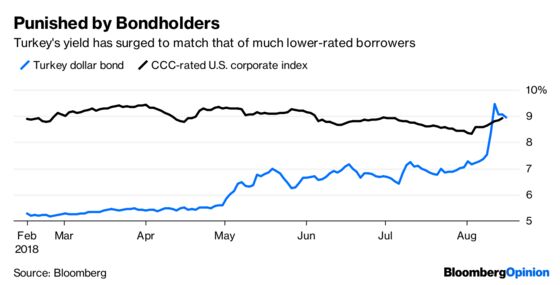Turkey’s Inevitable Credit Rating Cut