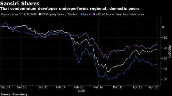 Thai Developer Cuts Prices to Stress Sales Over Profit in Crisis